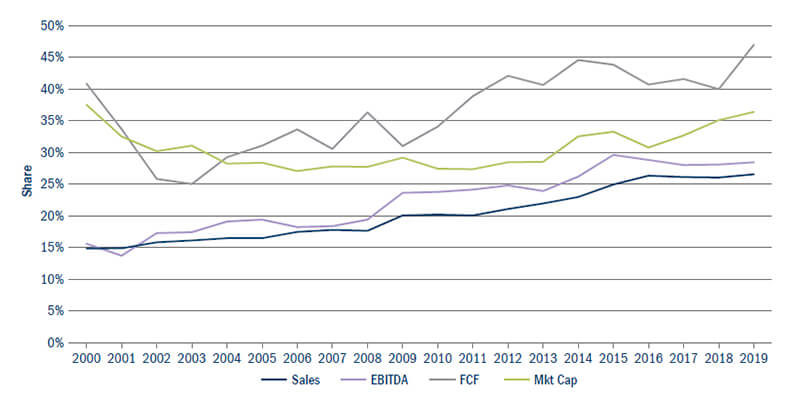 Tech and healthcare figure