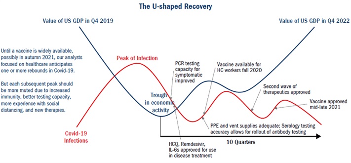 Tracking the pandemic chart