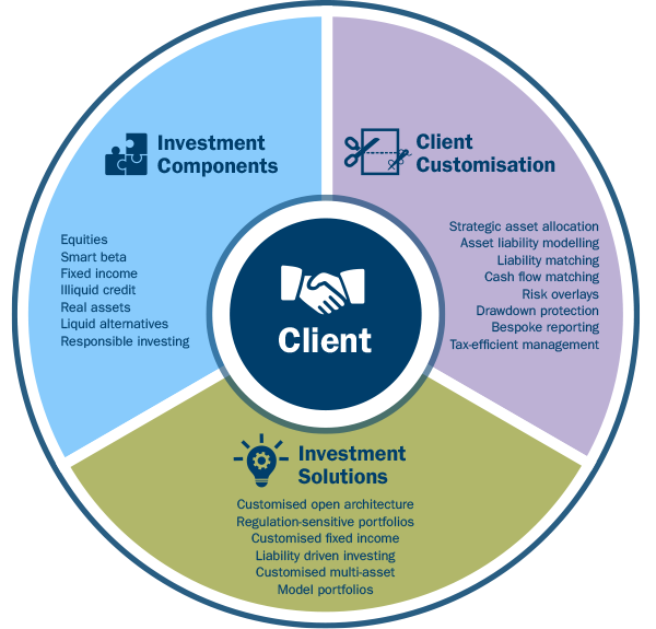 Solutions Graphic