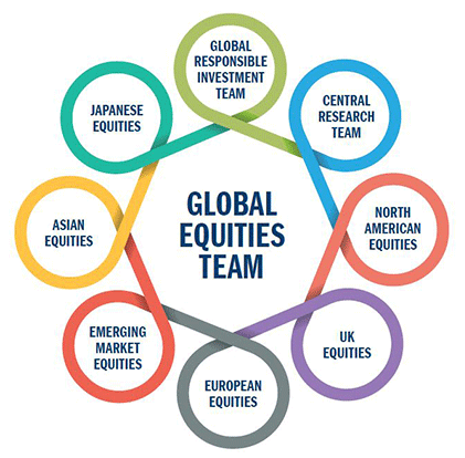 Global equities team logo