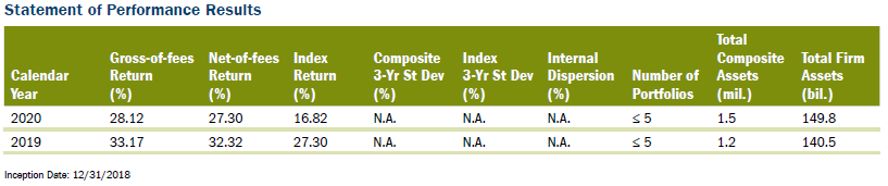 Statement of Performance Results