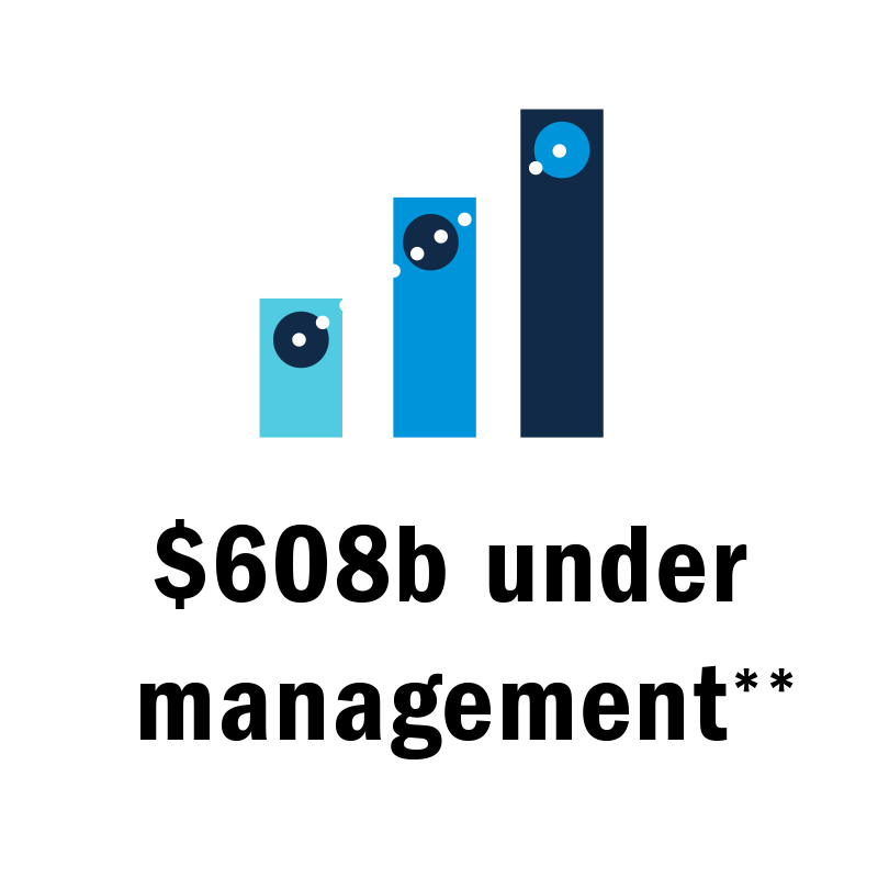 $608b under management chart icon